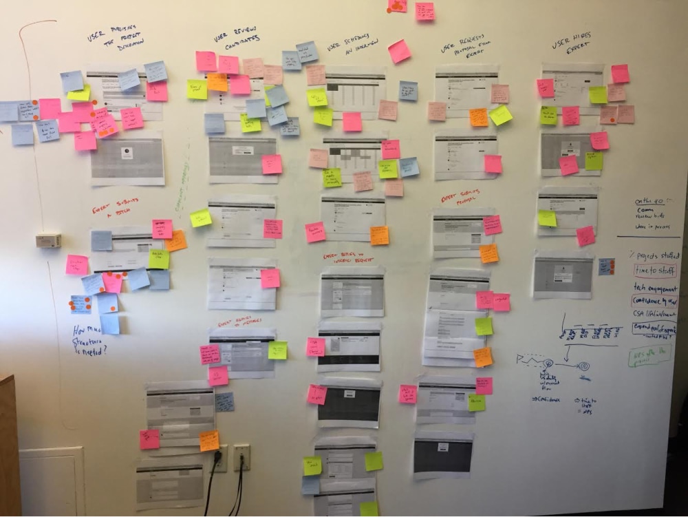 Each workshop gave us dozens of pieces of feedback.