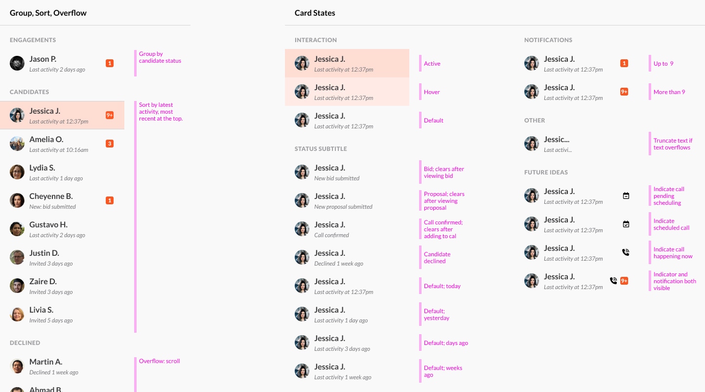 The candidate cards communicated various differnt candidate states.